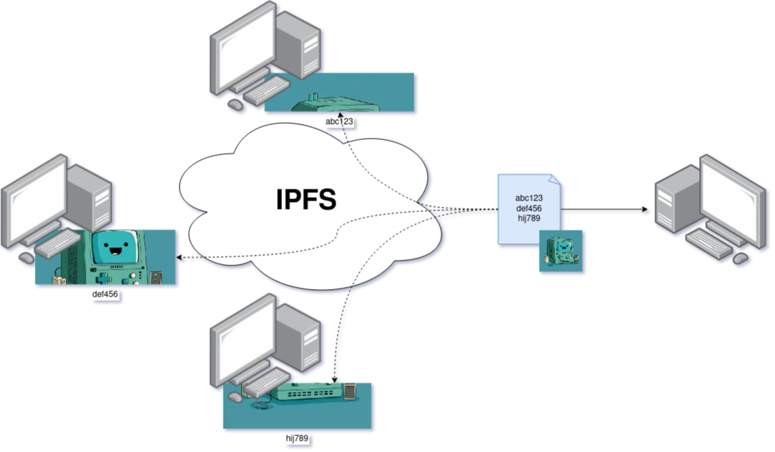 Récupérer un fichier IPFS à partir du CID