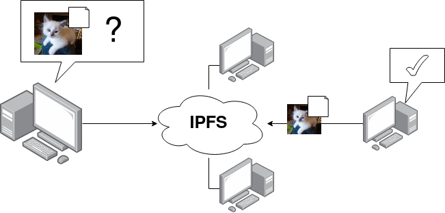 Demander de fichier en IPFS
