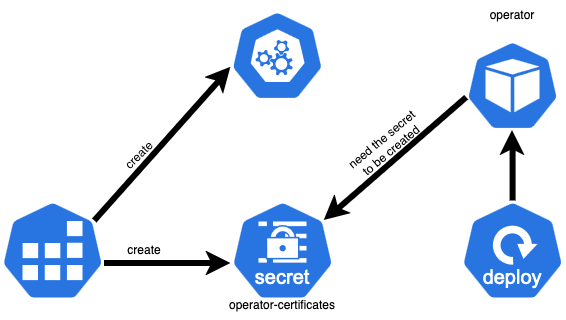 Schéma de notre job